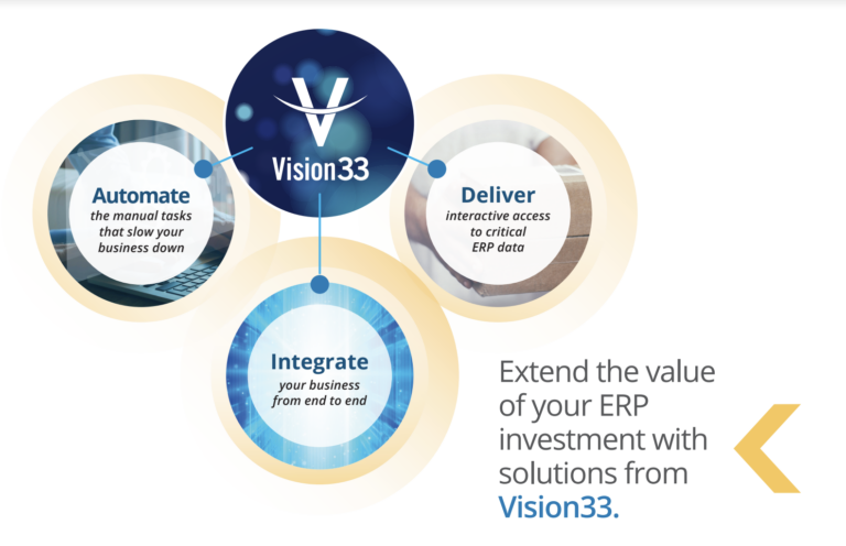 Vision33 Office